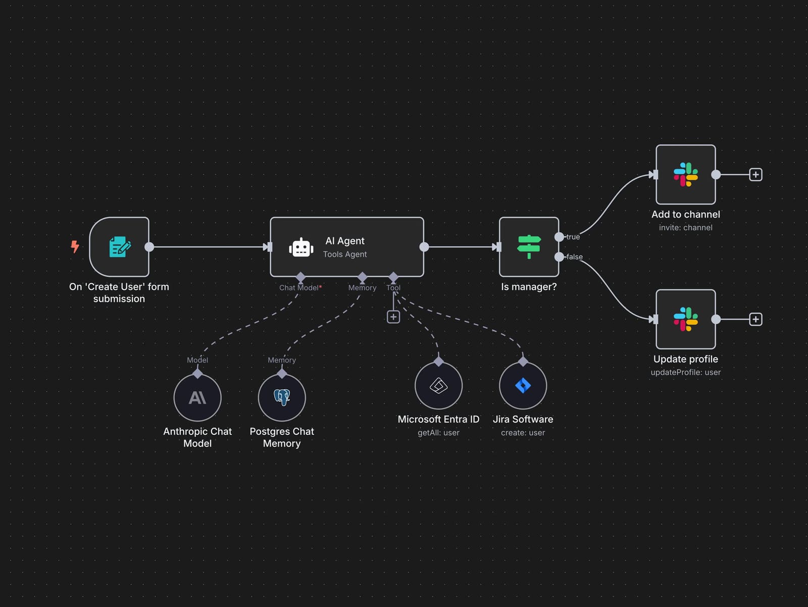 Employee onboarding, automated — Automation project by TGBS